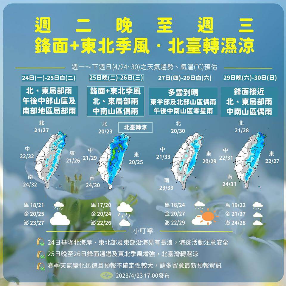 週二、六晚間鋒面通過 2波降雨北台灣轉濕涼