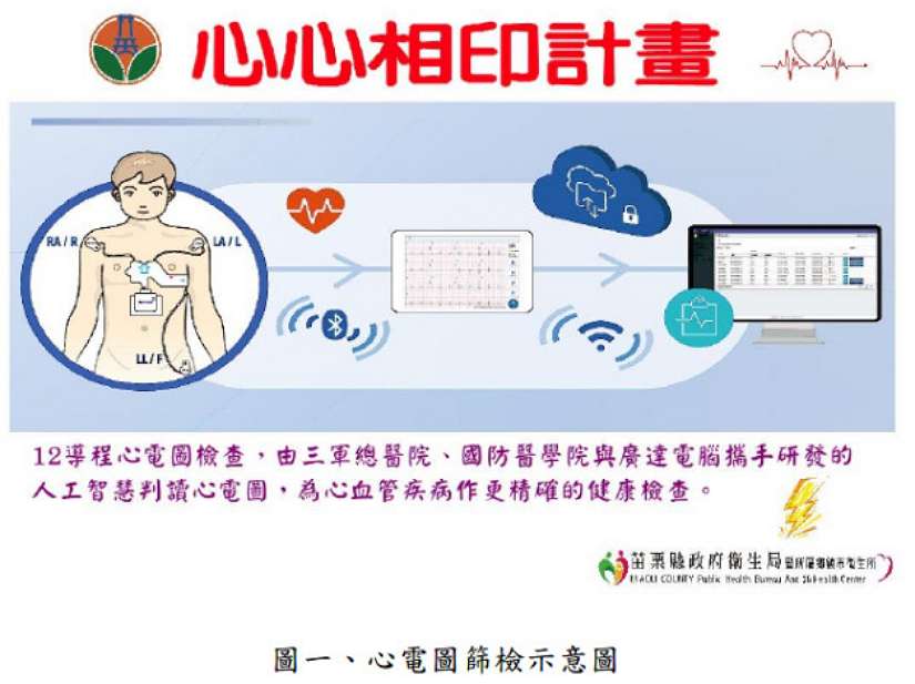 苗栗縣心心相印篩檢活動:您做了嗎?
