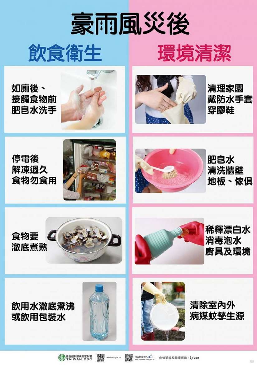 衛生局提醒民眾災後48小時內儘速完成環境整頓 落實防疫三步驟預防各種傳染病