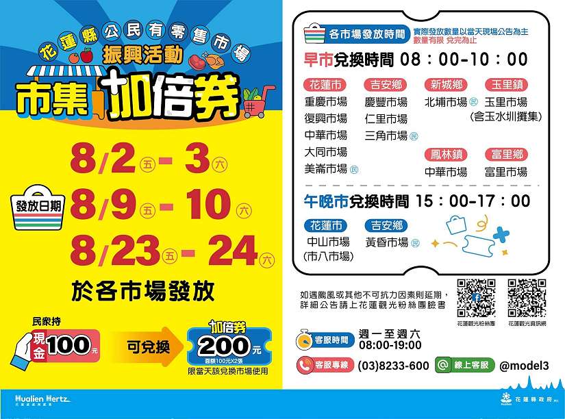 花蓮縣公民有零售市場「市集加倍券」 週五、週六兌換鄉親踴躍 活絡市場在地經濟